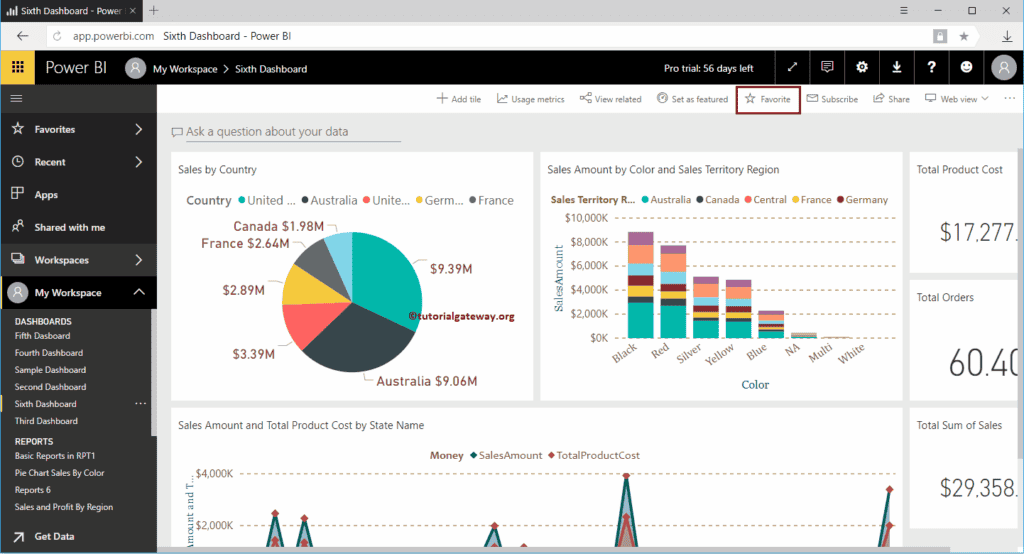 Use button to Add Power BI Dashboard to Favorites 3