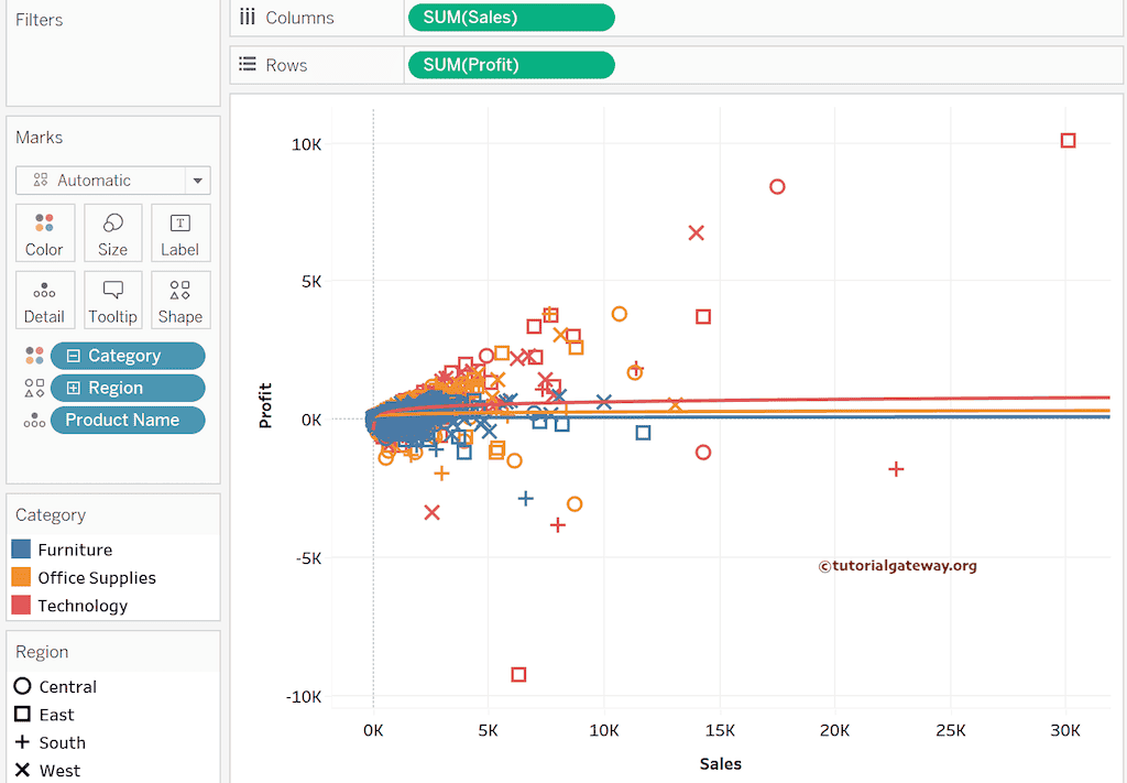 Add Logarithmic trend line model