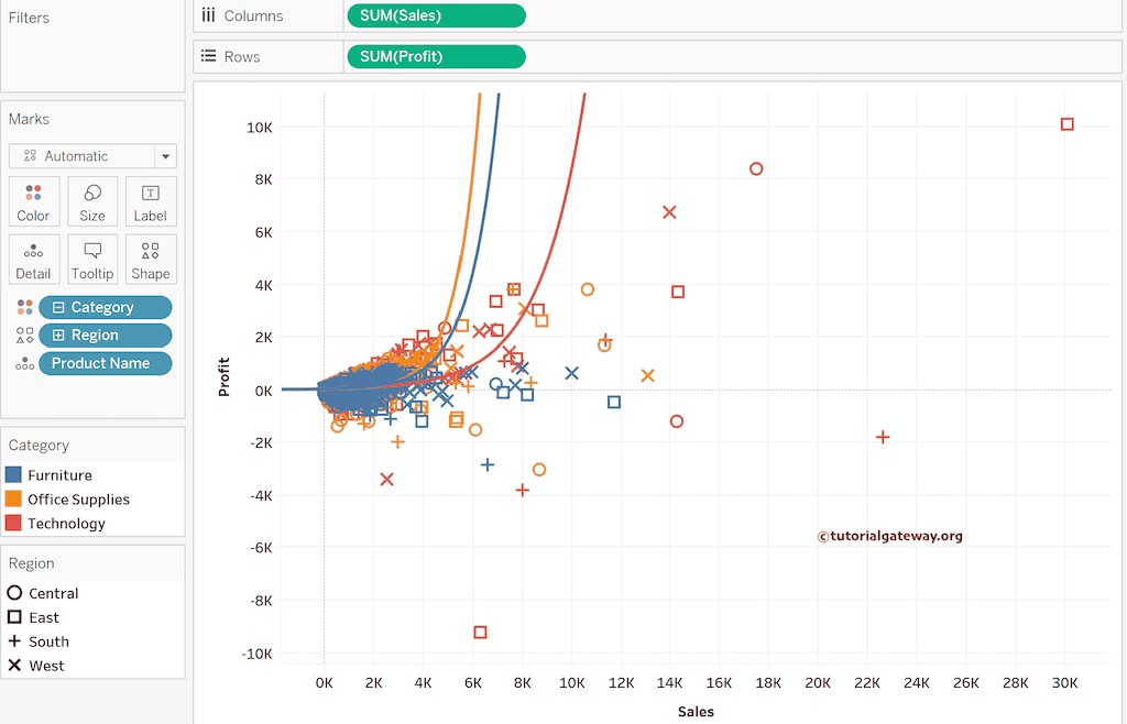Add Exponentia trend line model