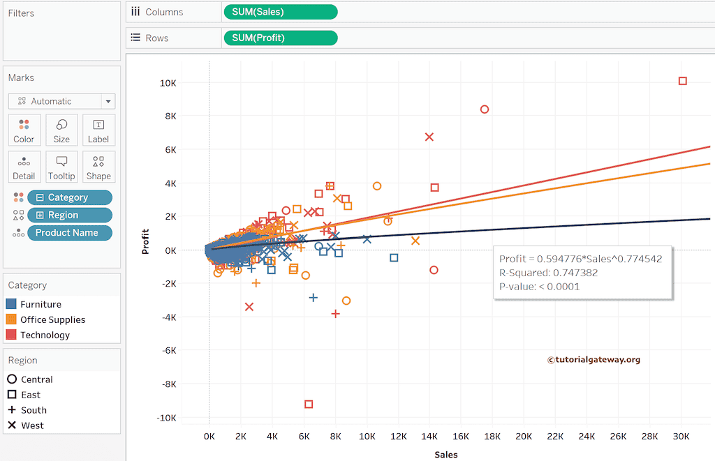 Add Power model trend line type