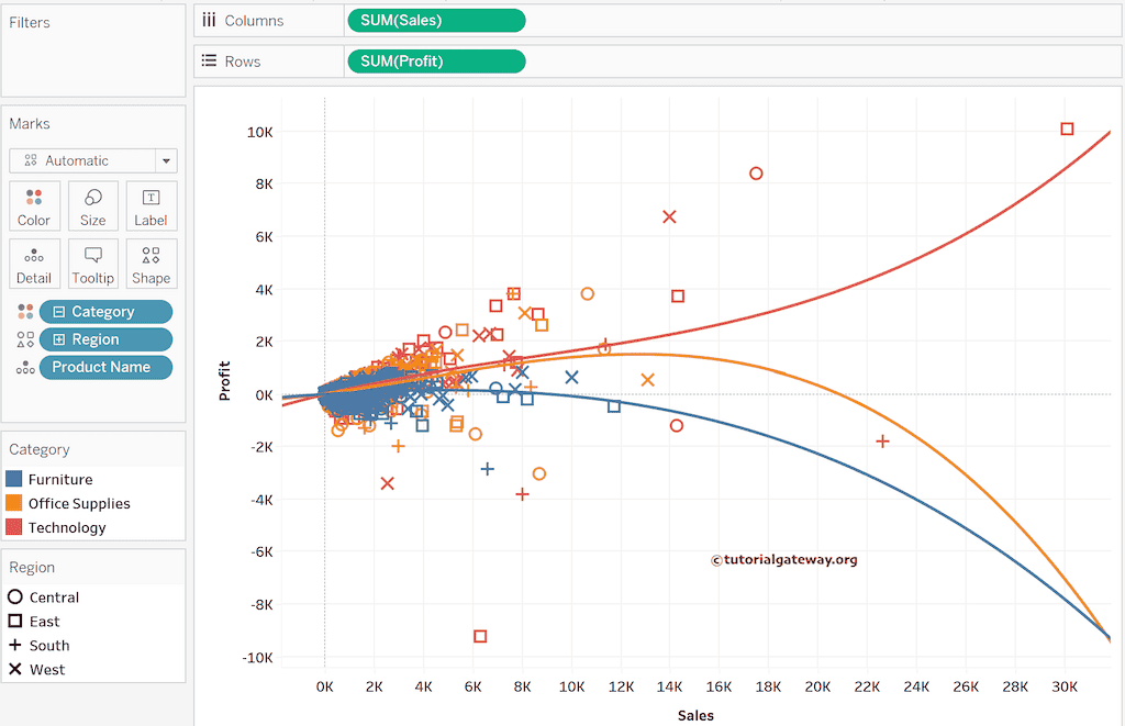 Add polynomial trend line model type