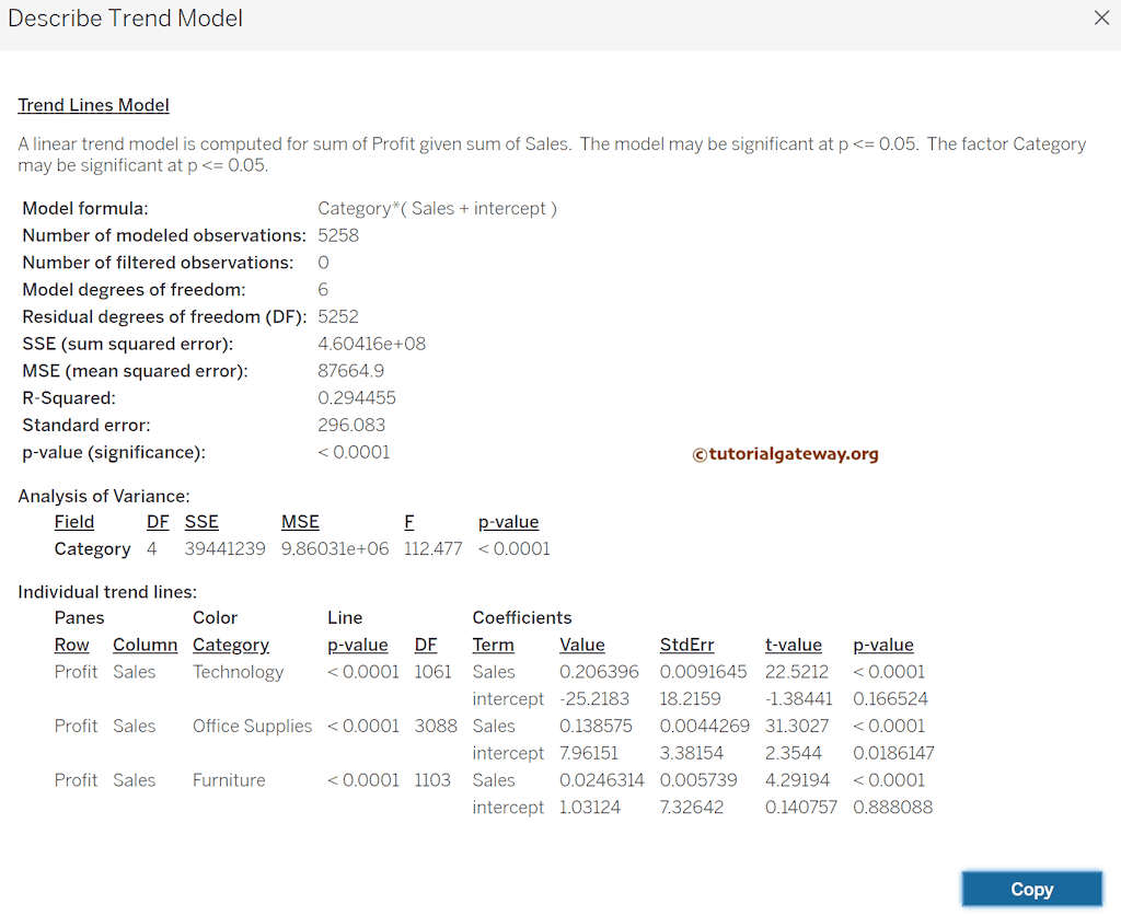 Describe Trend Model