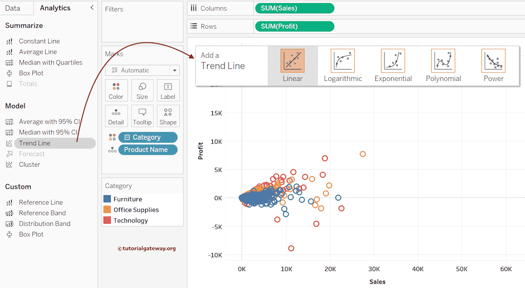 Add Trend Lines in Tableau 1