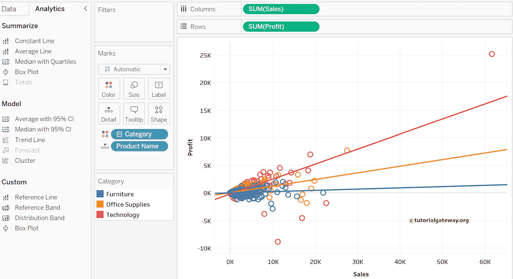 Add Linear Trend Line 2