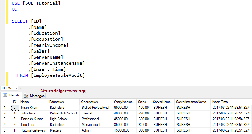 After INSERT Triggers in SQL Server 10