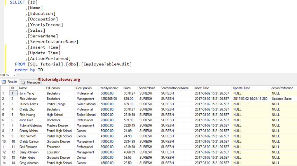 After UPDATE Triggers in SQL Server 10