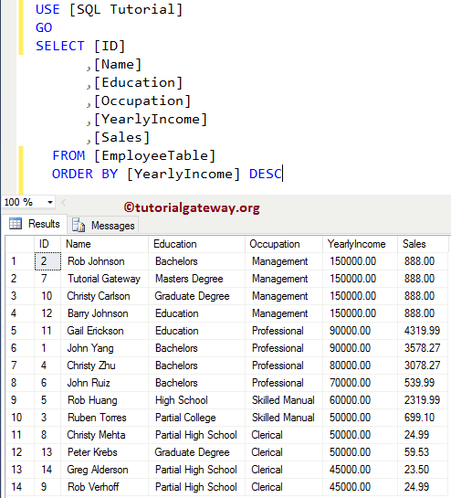 After UPDATE Triggers in SQL Server 12