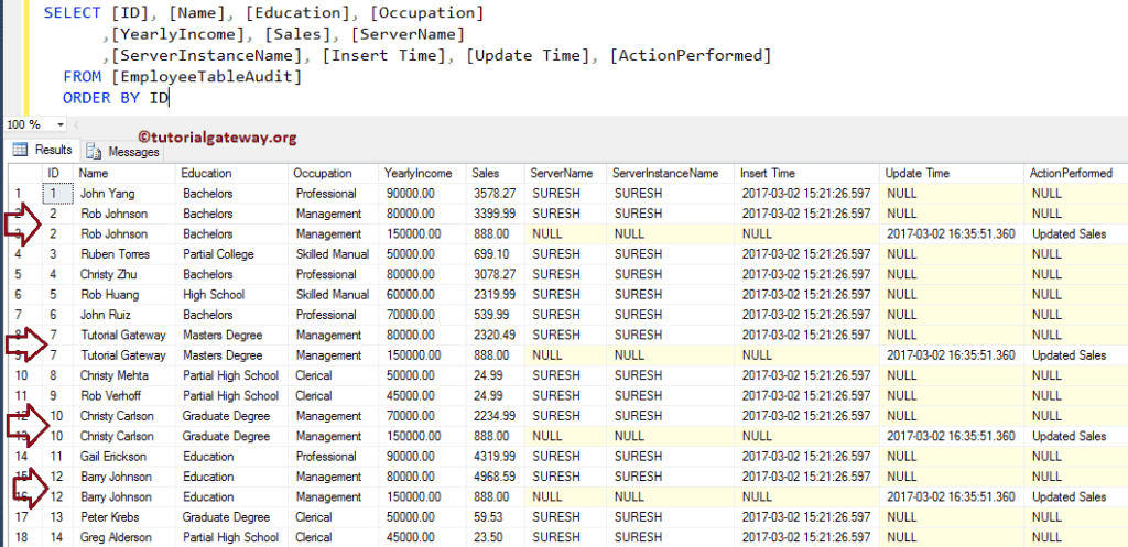 After UPDATE Triggers in SQL Server 13