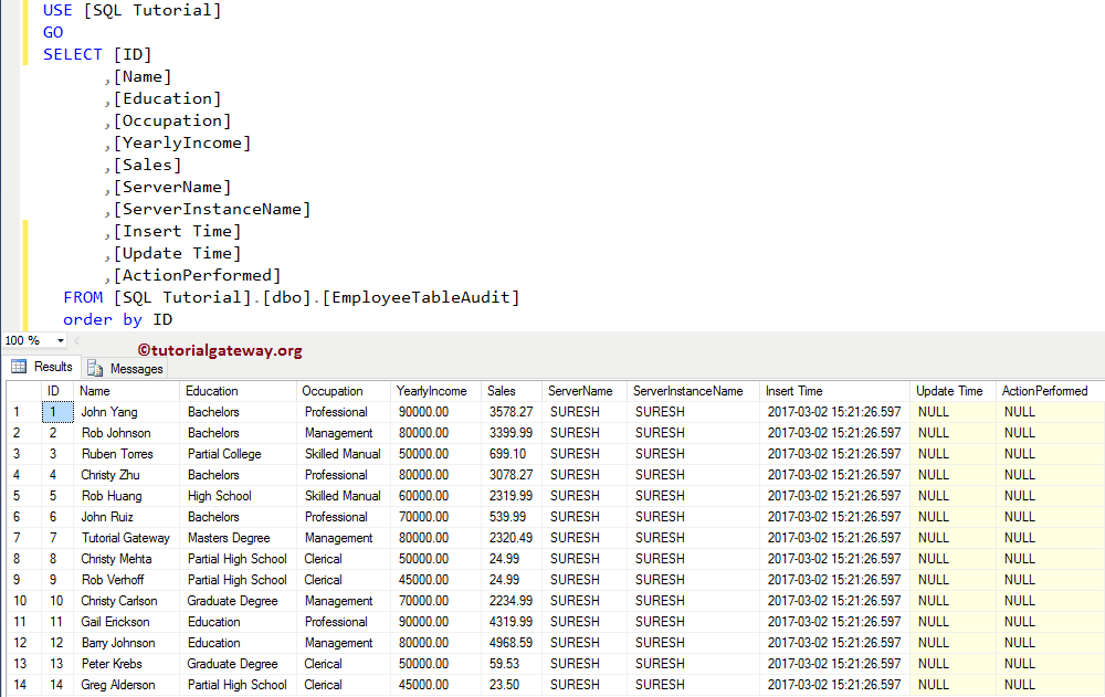 After UPDATE Triggers in SQL Server 2