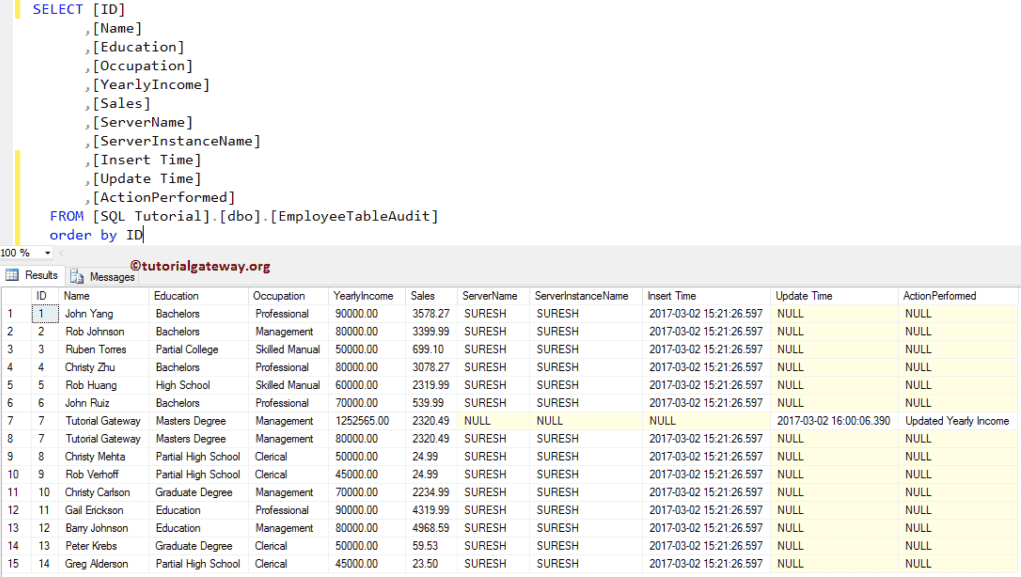 After UPDATE Triggers in SQL Server 7