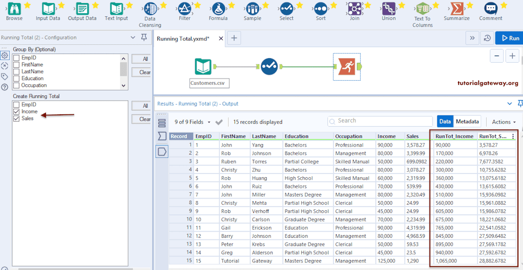 Alteryx Running Total of the Income and Sales Columns
