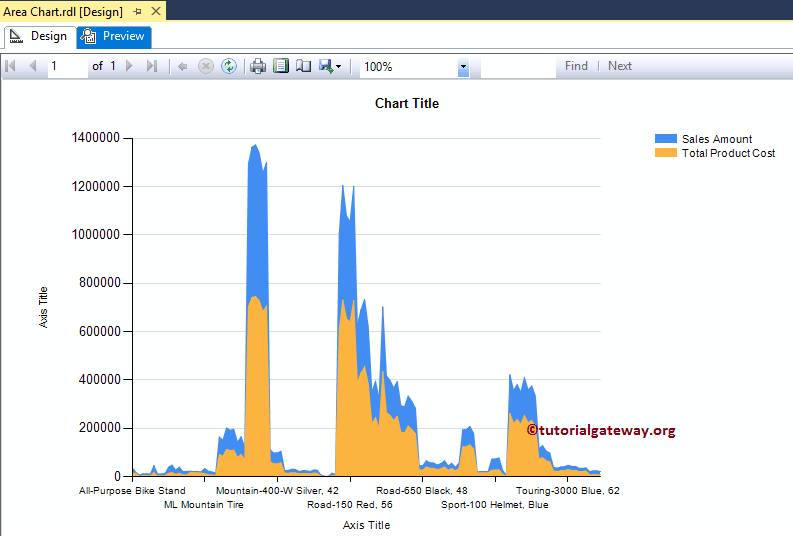 Multiple Values in a SSRS Area Chart 10