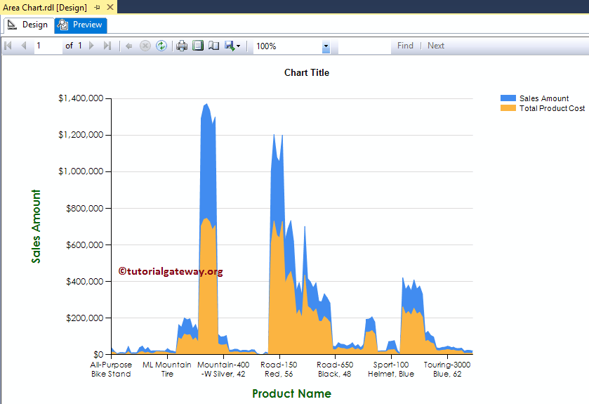 Formatted Area Chart Preview 18