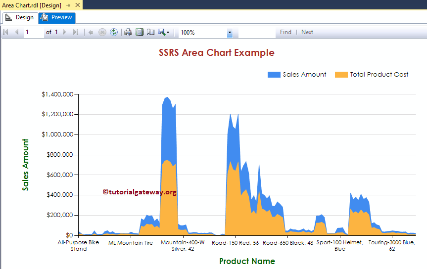 Area Chart Preview 25