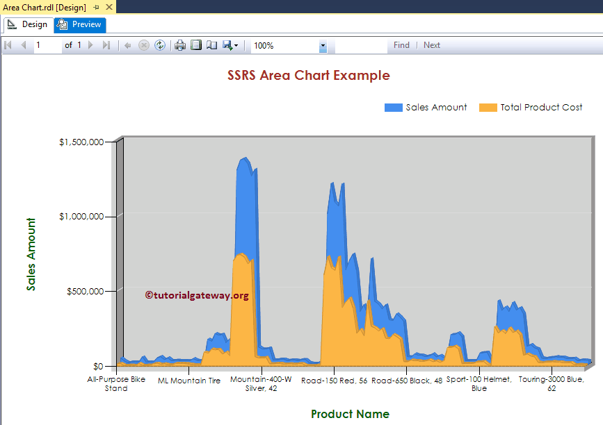 3D Area Chart in SSRS