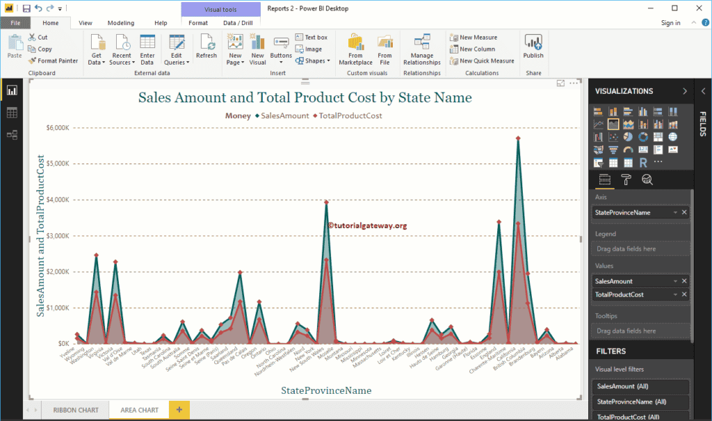 Formatted Area Chart 9