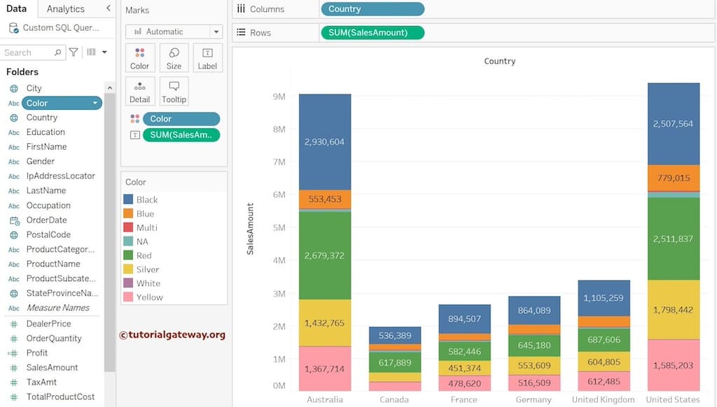 Stacked Bar Chart