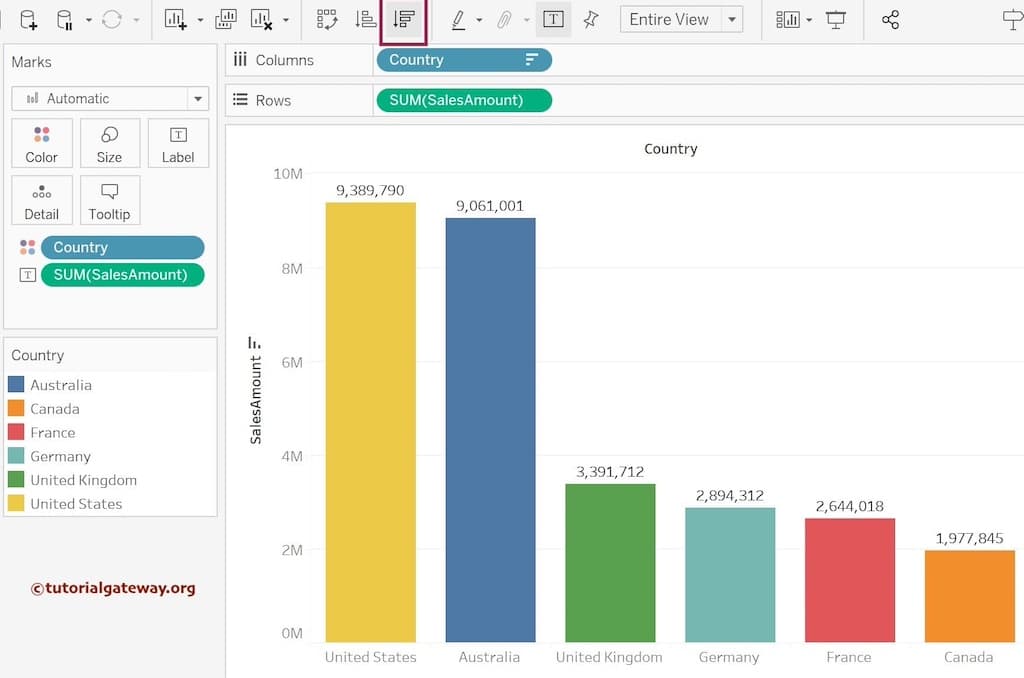 Sorting Bar Chart Descending Order