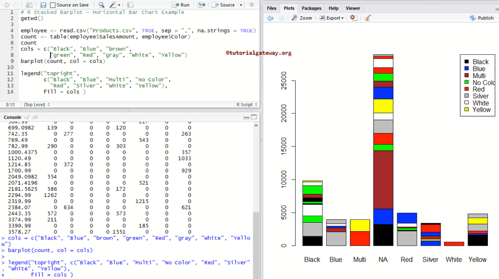 stacked Barplot or Bar chart in R Programming 6