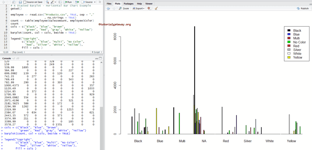 Juxtaposed Barplot in R Programming Example 7