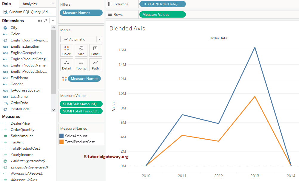 Blended Axis in Tableau 4
