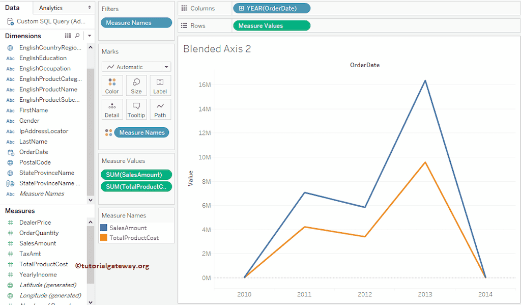 Blended Axis in Tableau 6