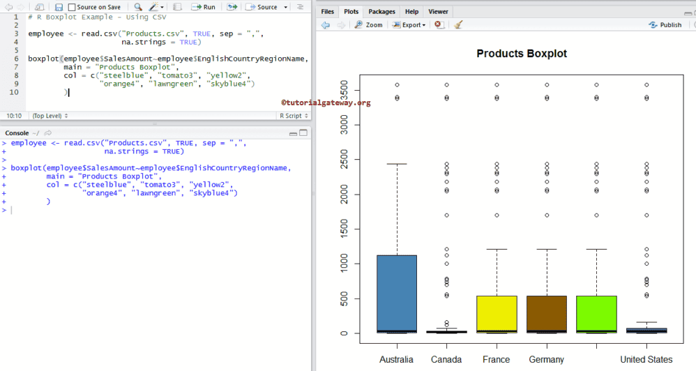 Creating Boxplot using CSV File 10