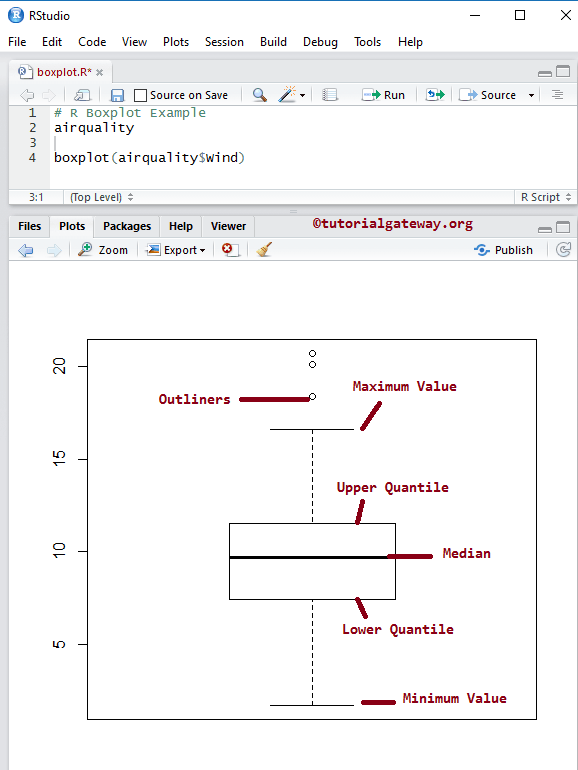 Creating a Boxplot in R Programming