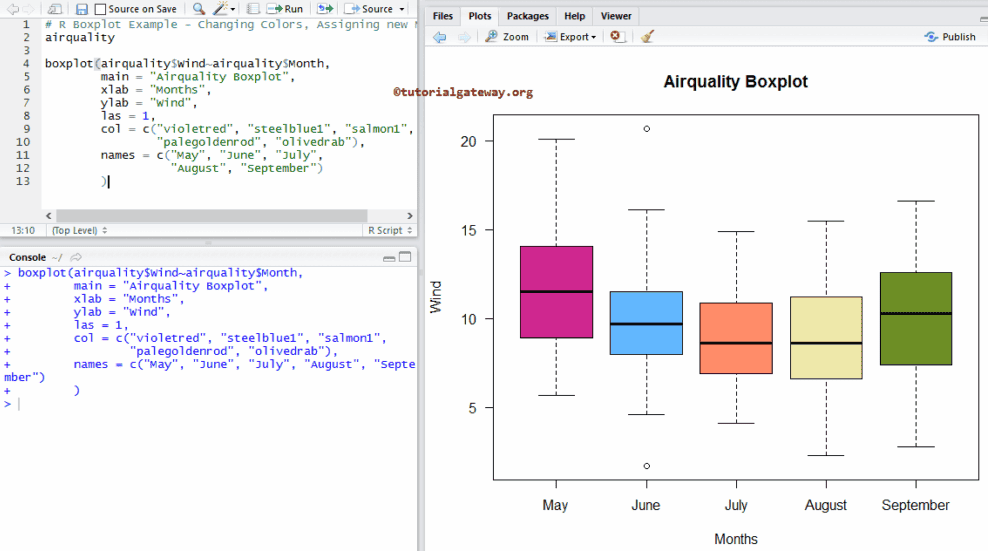 Change Colors of a Boxplot