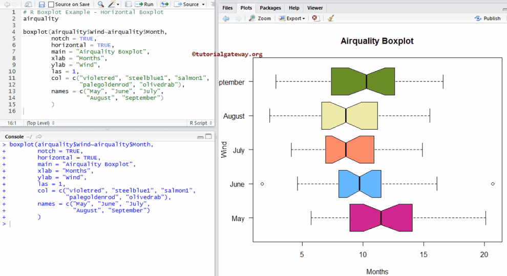 Horizontal Boxplot in R Programming 9