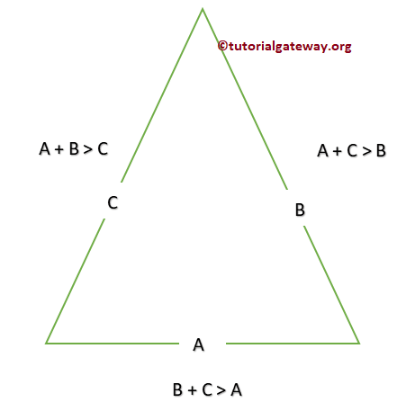 Check Triangle is Valid or Not using Sides 1