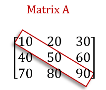 C Program to find Sum of Diagonal Elements of a Matrix 2