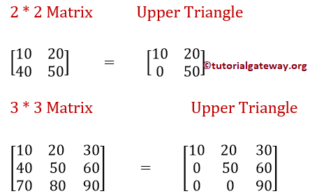 C Program to find Upper Triangle Matrix 0