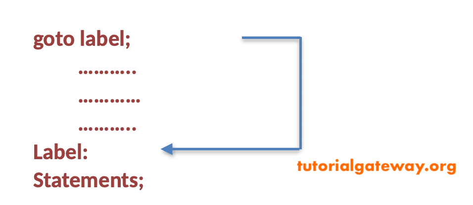 goto Statement Syntax 1