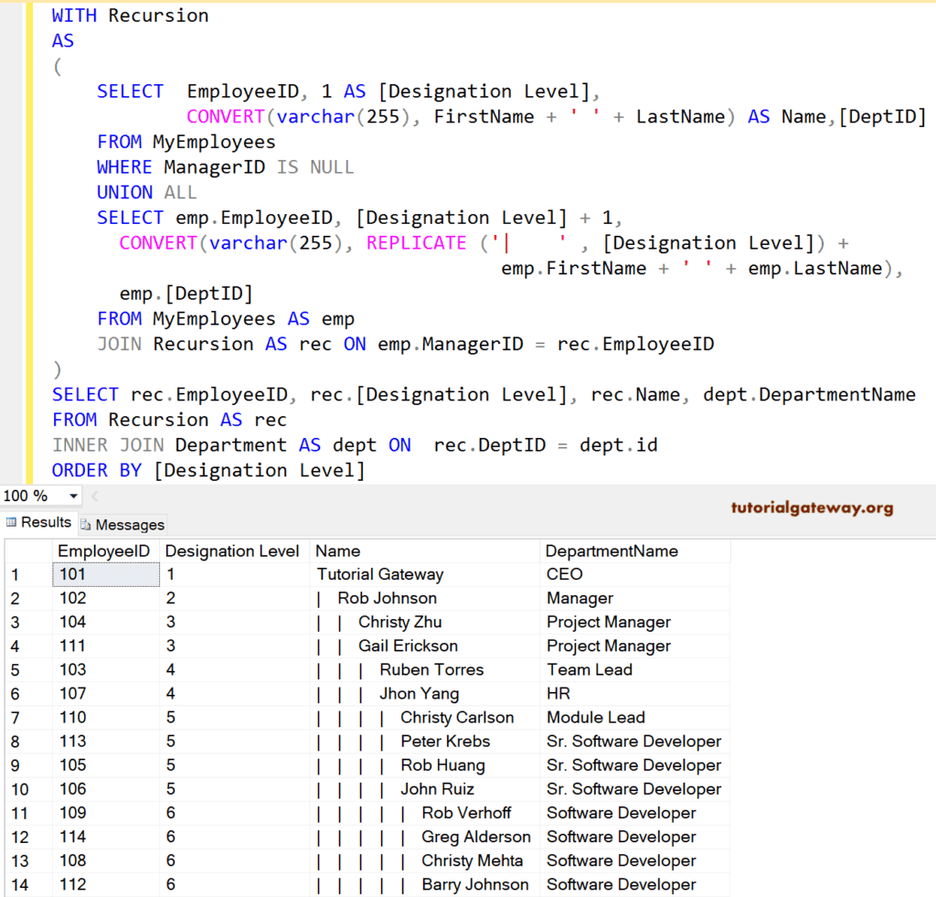 SQL Server CTE Recursive to display Hierarchical List 9