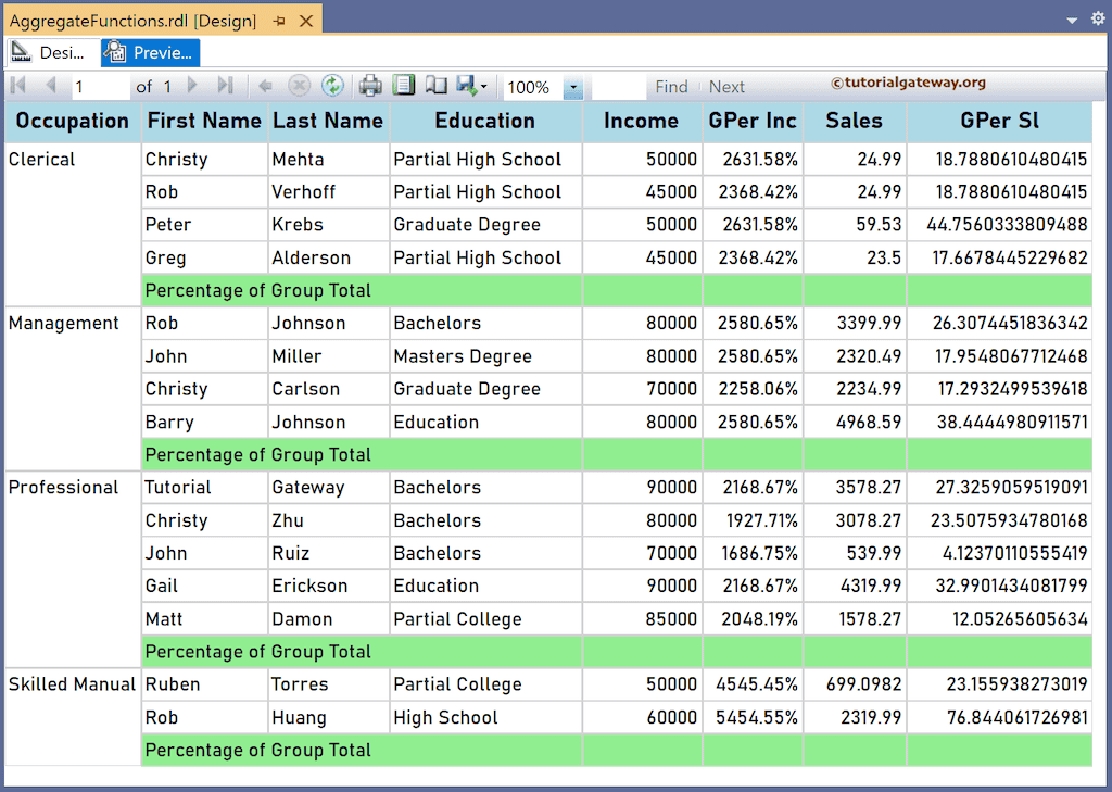 Report Preview to Calculate the percentage of the total in SSRS