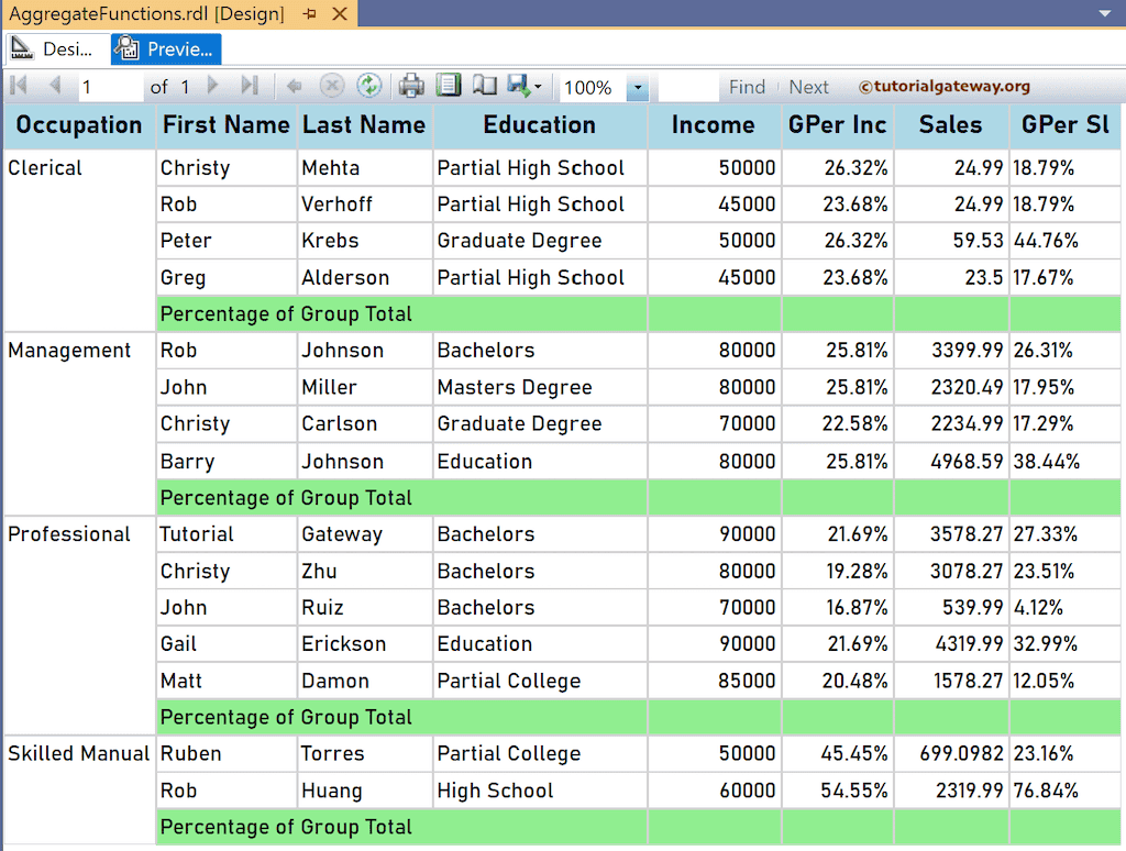 Calculate the percentage of the total in SSRS result