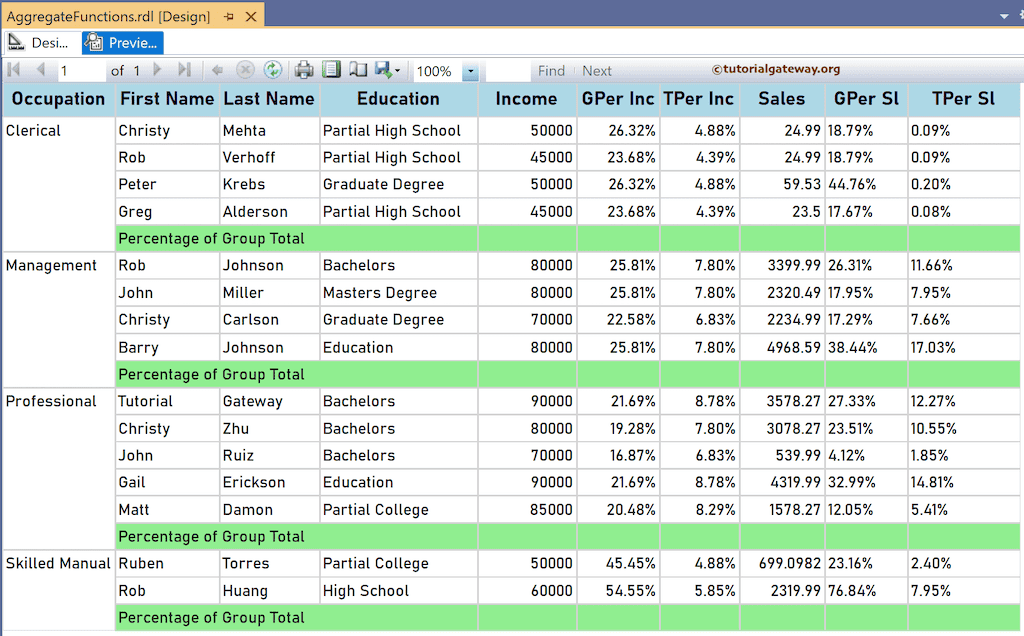 Report Preview to Calculate the percentage of the total in Group and Table level in SSRS