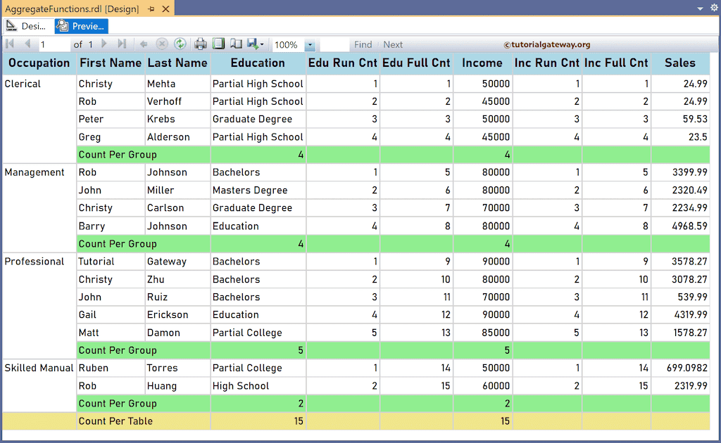 Calculate Running Count in SSRS report preview 2