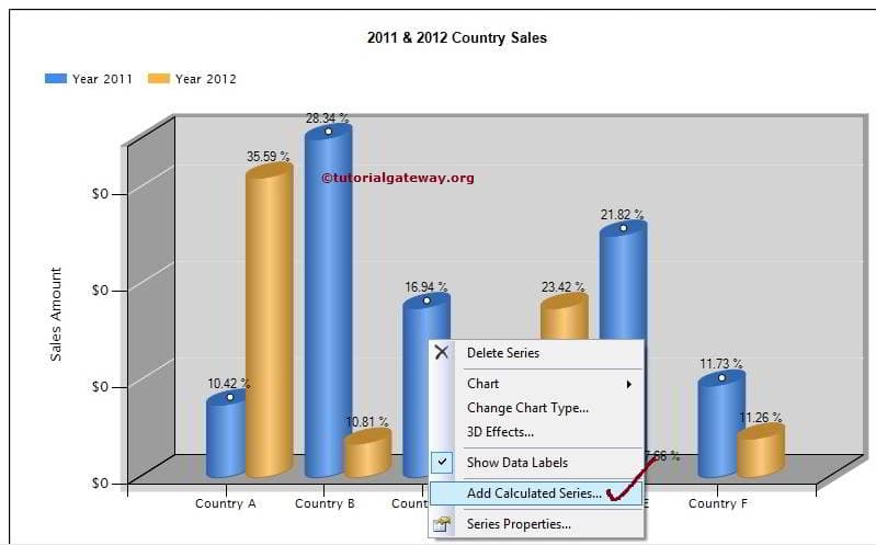 Calculating Mean Values for Column Chart 1