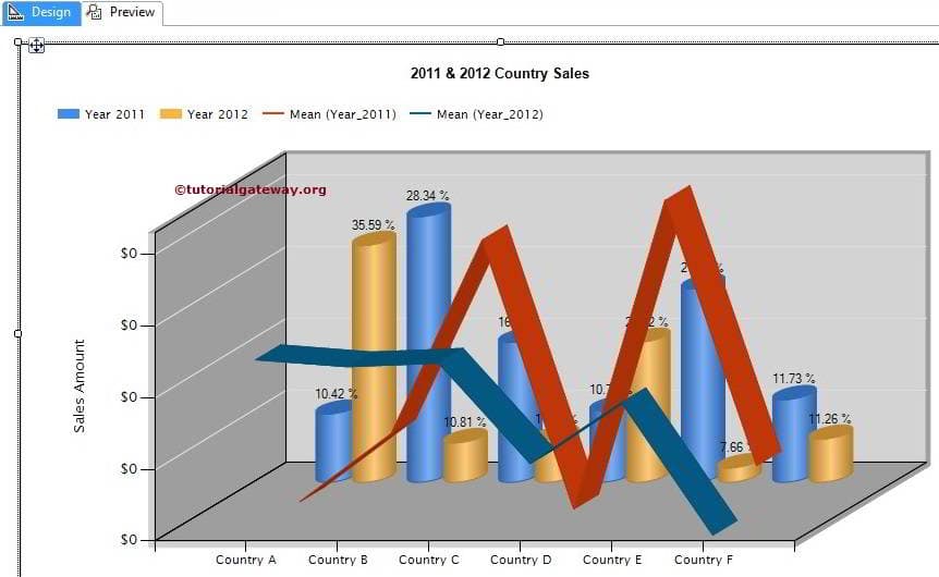 Calculating Mean Values for SSRS Column Chart 3