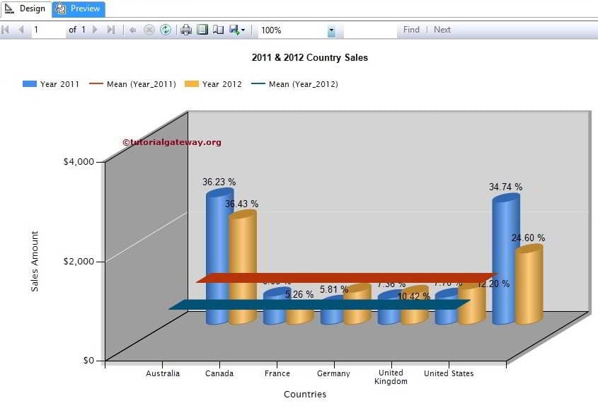 Calculating Mean Values for Column Chart 4