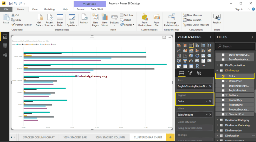 Clustered Bar Chart 3