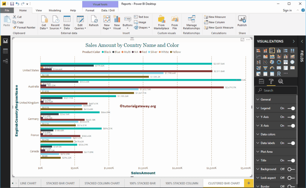 Clustered Bar Chart in Power BI 5