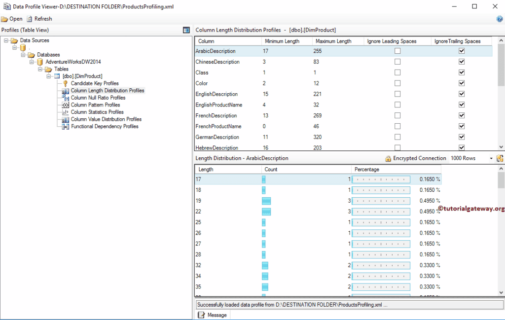 Column Length Distribution Profiles