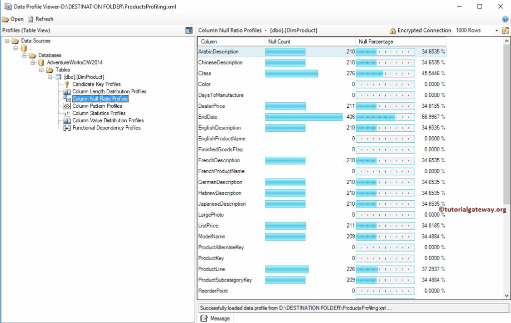 Column Null Ratio Profiles