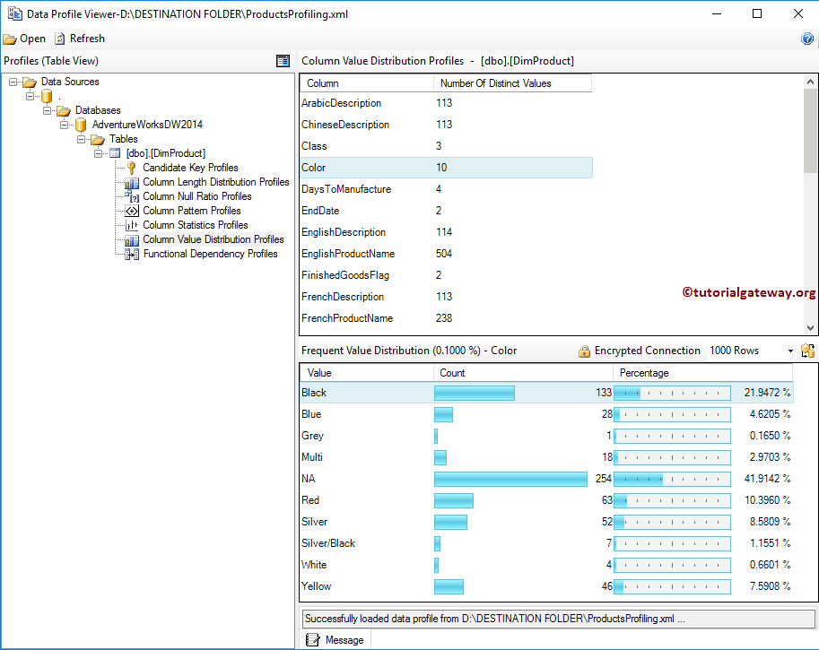 Column Value Distribution Profiles