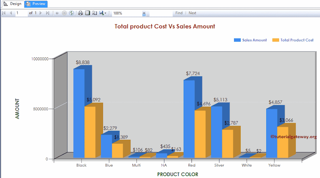 Create Report using Stored Procedure Final Preview