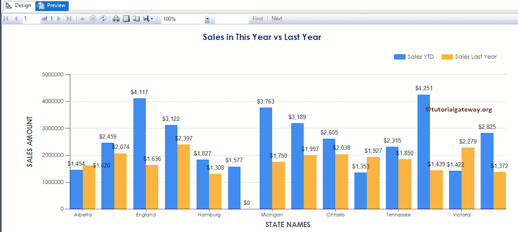 Create the SSRS Report using SQL Views Preview