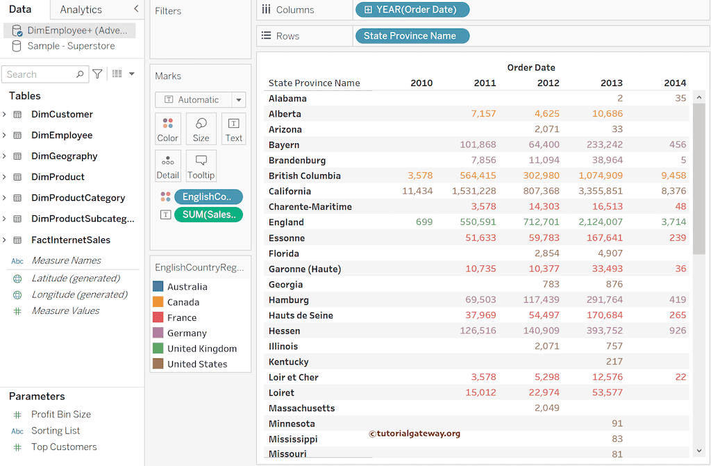 Create a Basic Sales Report 1